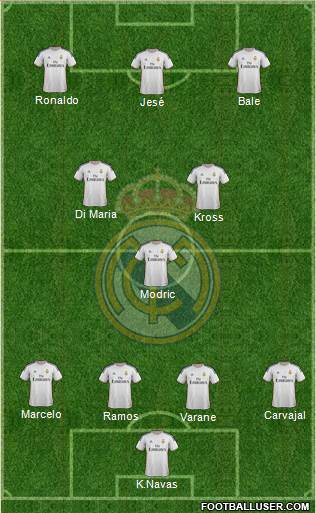 R. Madrid Castilla Formation 2014