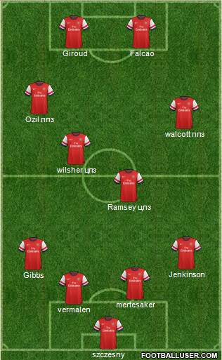 Arsenal Formation 2014