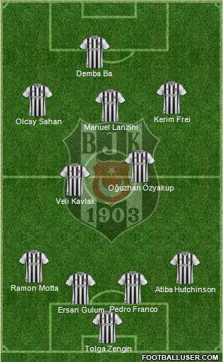 Besiktas JK Formation 2014