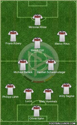 Germany Formation 2014