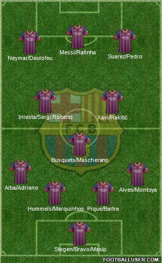 F.C. Barcelona Formation 2014