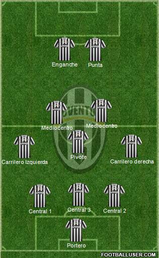 Juventus Formation 2014