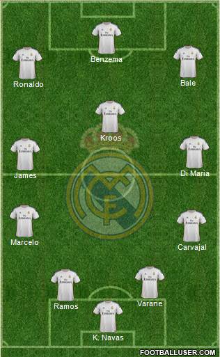 Real Madrid C.F. Formation 2014