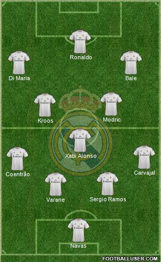 Real Madrid C.F. Formation 2014