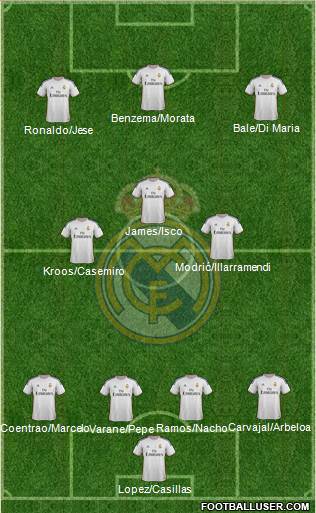 Real Madrid C.F. Formation 2014