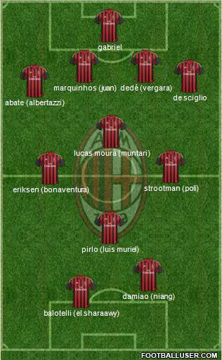 A.C. Milan Formation 2014
