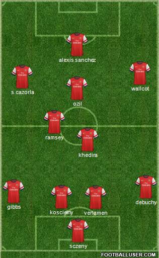 Arsenal Formation 2014
