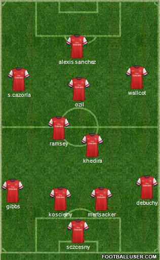 Arsenal Formation 2014