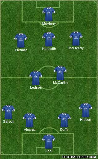Everton Formation 2014