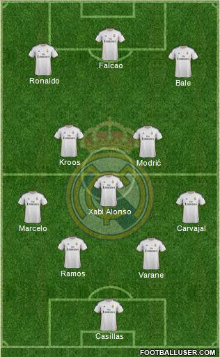 Real Madrid C.F. Formation 2014