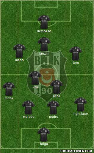 Besiktas JK Formation 2014