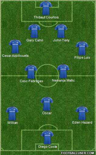Chelsea Formation 2014