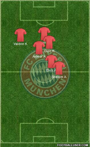 FC Bayern München Formation 2014