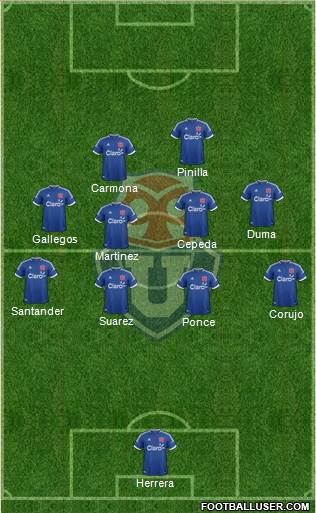 CF Universidad de Chile Formation 2014