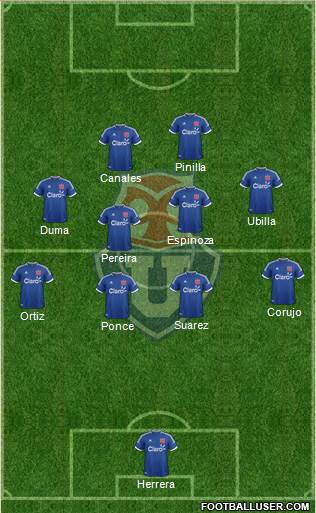 CF Universidad de Chile Formation 2014
