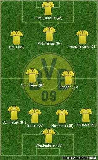 Borussia Dortmund Formation 2014