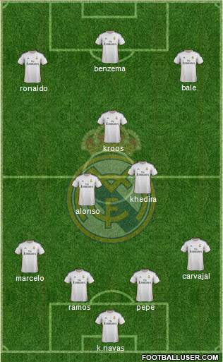 Real Madrid C.F. Formation 2014