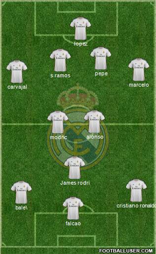 Real Madrid C.F. Formation 2014