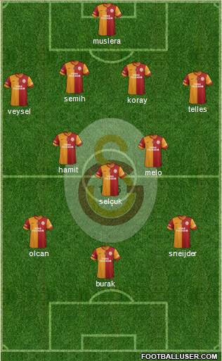 Galatasaray SK Formation 2014