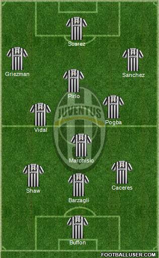Juventus Formation 2014