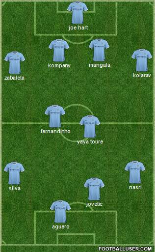 Manchester City Formation 2014
