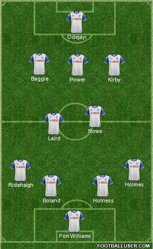 Tranmere Rovers Formation 2014