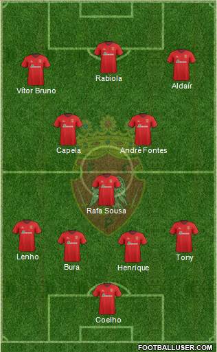 Futebol Clube de Penafiel Formation 2014