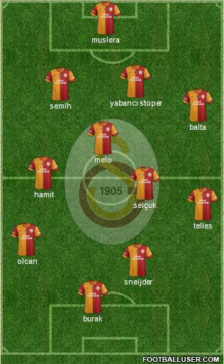 Galatasaray SK Formation 2014