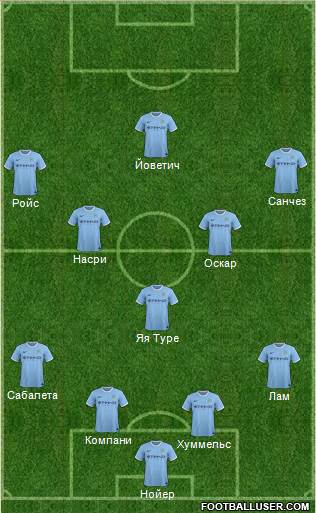 Manchester City Formation 2014