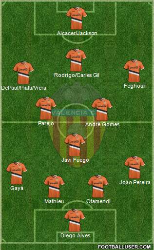 Valencia C.F., S.A.D. Formation 2014