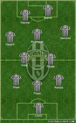 Juventus Formation 2014