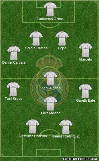 Real Madrid C.F. Formation 2014