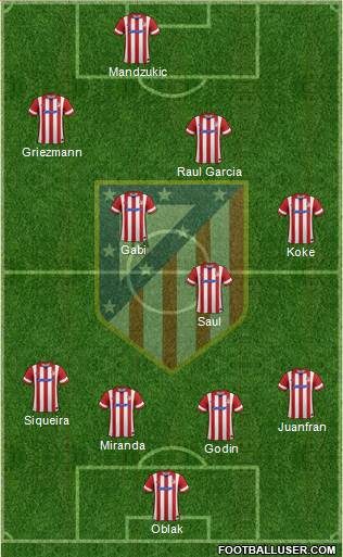 C. Atlético Madrid S.A.D. Formation 2014