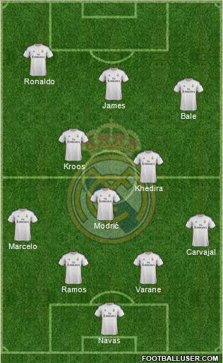 Real Madrid C.F. Formation 2014