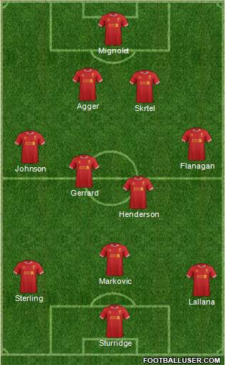 Liverpool Formation 2014