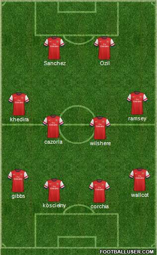 Arsenal Formation 2014