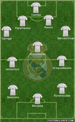 Real Madrid C.F. Formation 2014