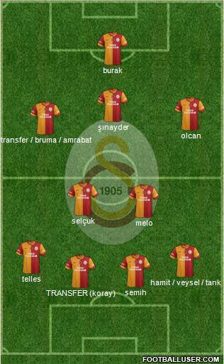Galatasaray SK Formation 2014