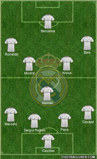 Real Madrid C.F. Formation 2014