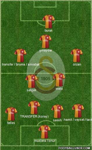 Galatasaray SK Formation 2014
