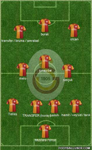 Galatasaray SK Formation 2014