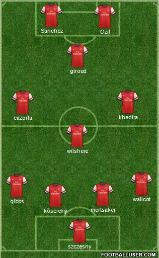 Arsenal Formation 2014