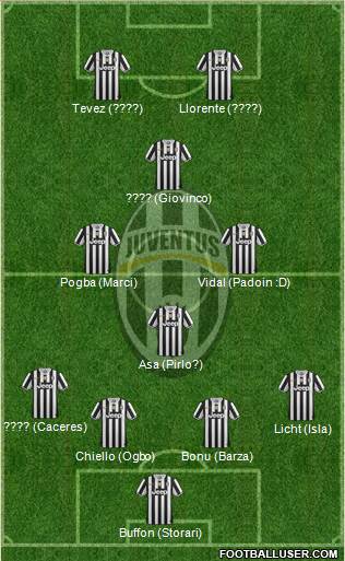 Juventus Formation 2014