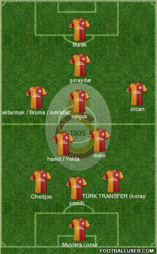 Galatasaray SK Formation 2014