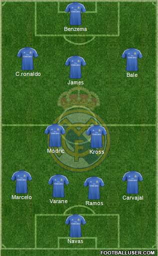 Real Madrid C.F. Formation 2014