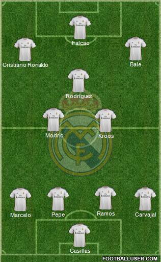 Real Madrid C.F. Formation 2014