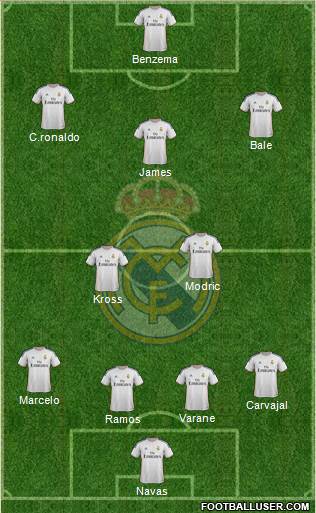 Real Madrid C.F. Formation 2014