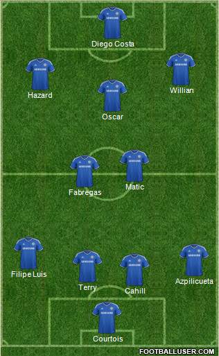 Chelsea Formation 2014