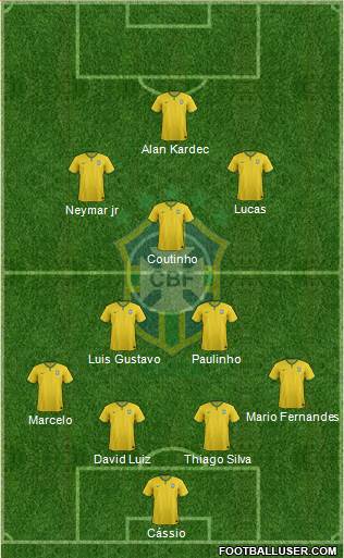 Brazil Formation 2014