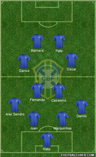 Brazil Formation 2014